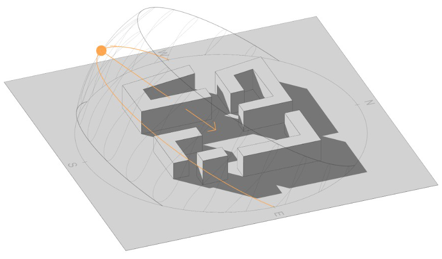 Sun position and instantaneous shadows on the test site
